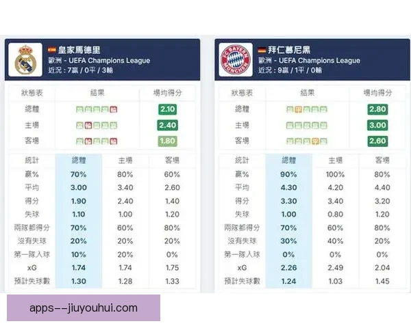 从欧冠预期进球看被数据掩盖的真实比赛走势与胜负逻辑细节解析